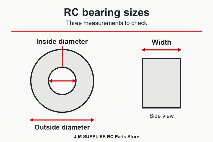Simplified bearing diagram showing inside diameter, outside diameter and width. Illustration only; not to scale or a kit contents photo.